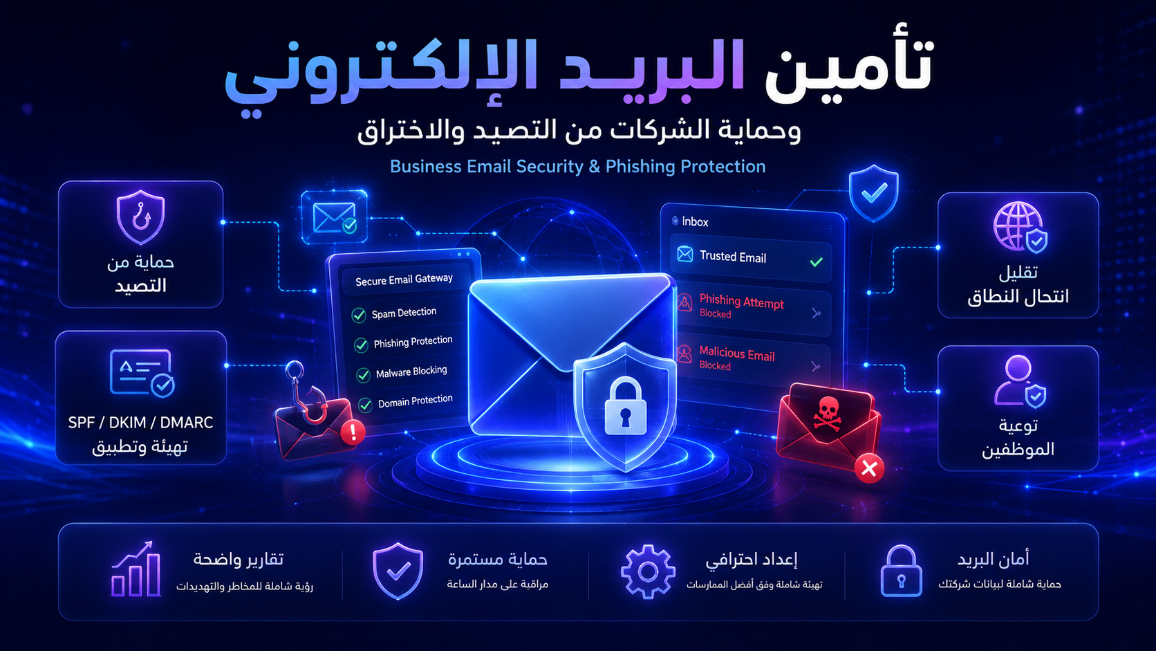 تأمين البريد الإلكتروني وحماية الشركات من التصيد والاختراق