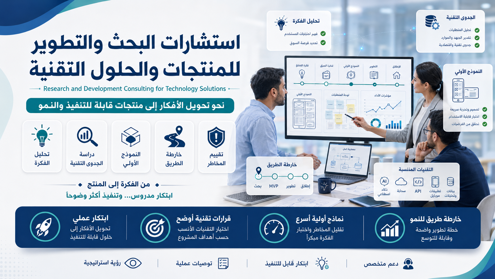 استشارات البحث والتطوير للمنتجات والحلول التقنية